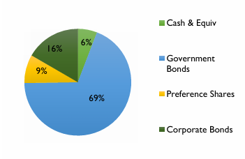 Portfolio Chart