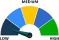 Medium Risk